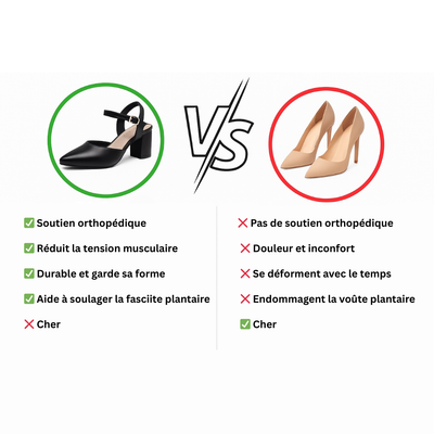 Divina | Talons Orthopédiques pour Femme
